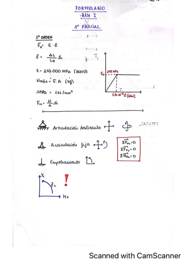Miniatura del documento Formulario-1r-parcial.pdf