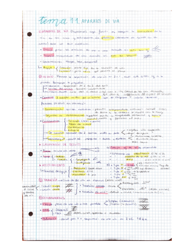 Miniatura del documento TEMA-11-12-13-14-15-FERROCARRILES.pdf