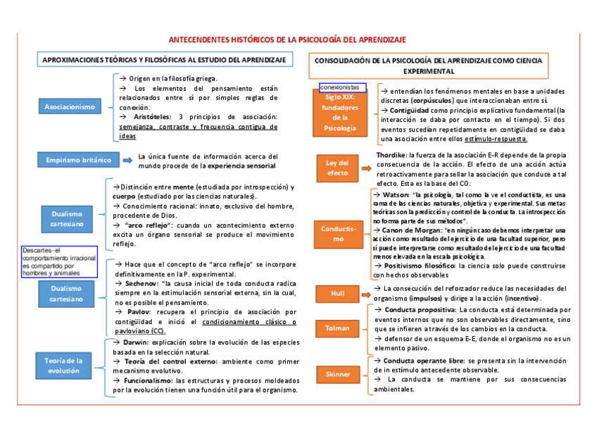 Miniatura del documento Esquema-del-Temario-Completo-de-Psicologia-Aprendizaje-UNED.pdf