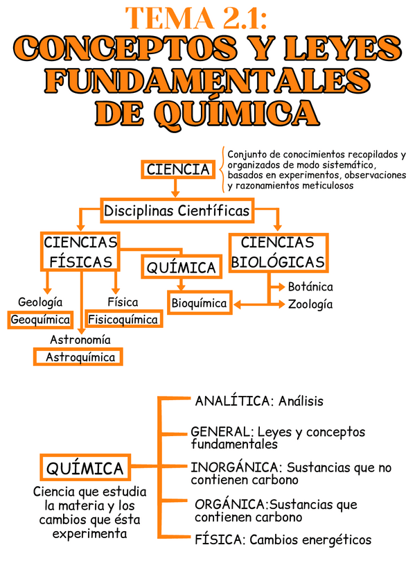 Miniatura del documento tema-2.1.pdf