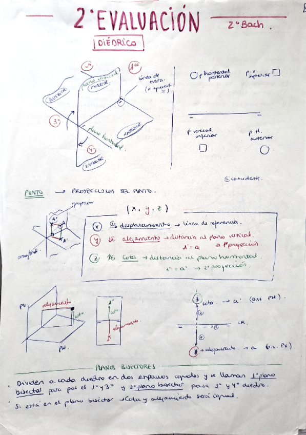 Miniatura del documento 2-parteApuntes-dibujo-tecnico-II-2obach-y-evau.pdf