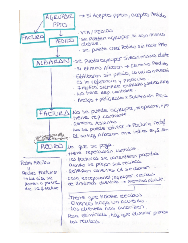 Miniatura del documento Esquema-SIFICO.pdf