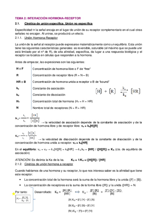 Miniatura del documento T2.-Interaccion-hormona-receptor.pdf