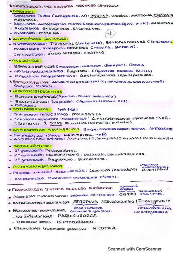 Miniatura del documento resumen-farmacologia.pdf