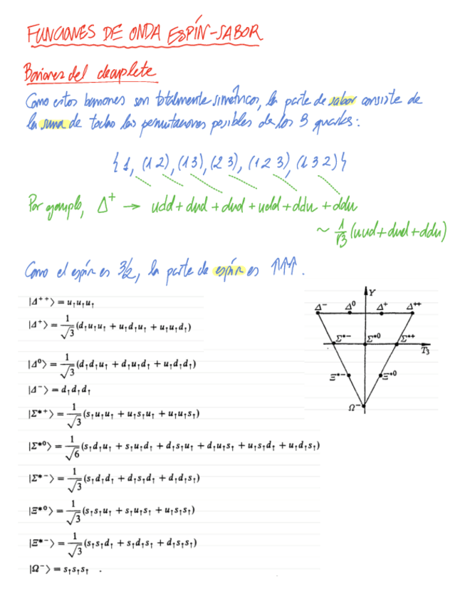 Miniatura del documento Funciones-de-onda-completas-de-bariones-y-mesones.pdf