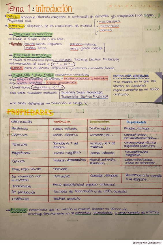 Miniatura del documento RESUMEN-TEMAS-1-Y-2.pdf