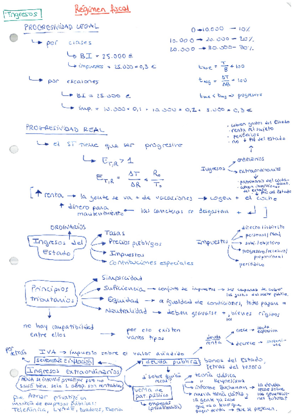 Miniatura del documento Apuntes-Regimen-Fiscal.pdf