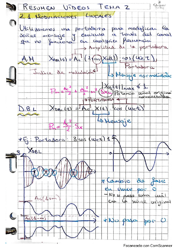 Miniatura del documento Resumen-videos-Tema-2-TC.pdf