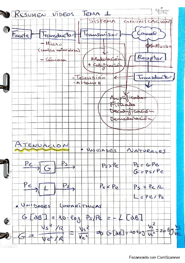 Miniatura del documento Resumen-videos-Tema-1-TC.pdf