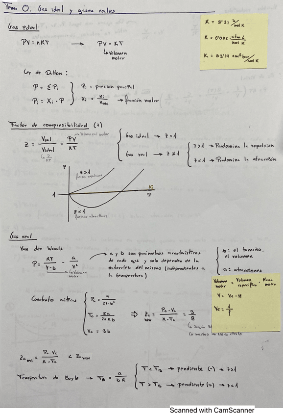 Miniatura del documento Tema-0.-Termodinamica.pdf