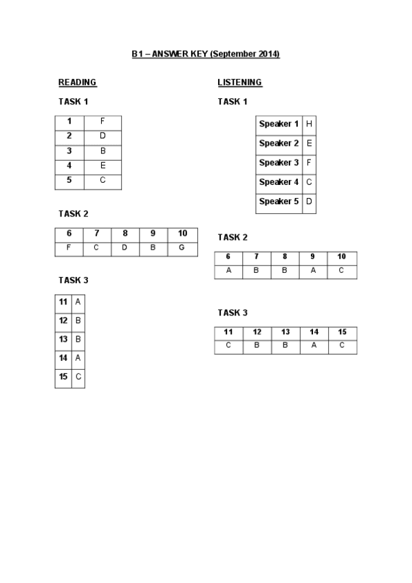 Miniatura del documento B1-Answer-key.pdf