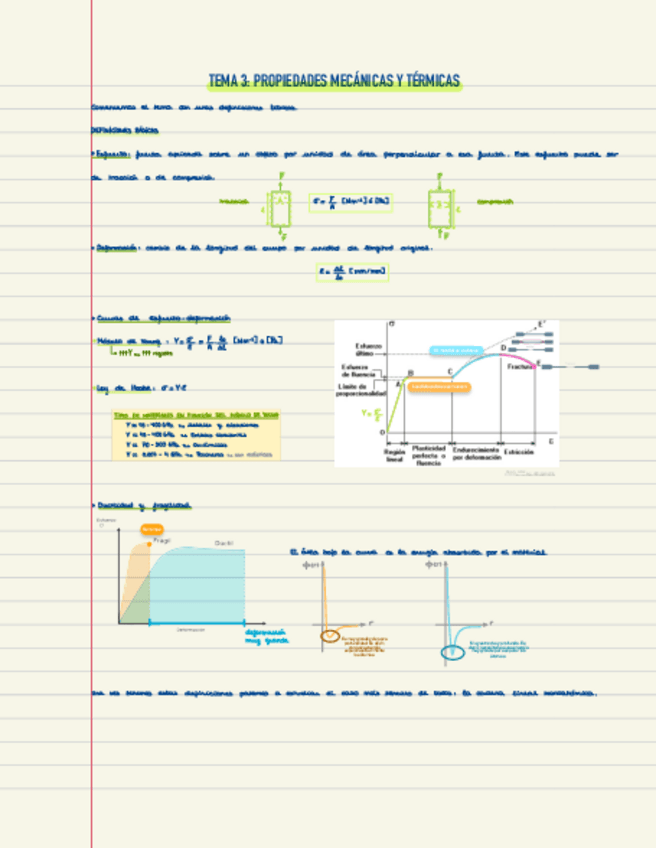 Miniatura del documento TEMA-3-PROPIEDADES-MECANICAS-Y-TERMICAS.pdf