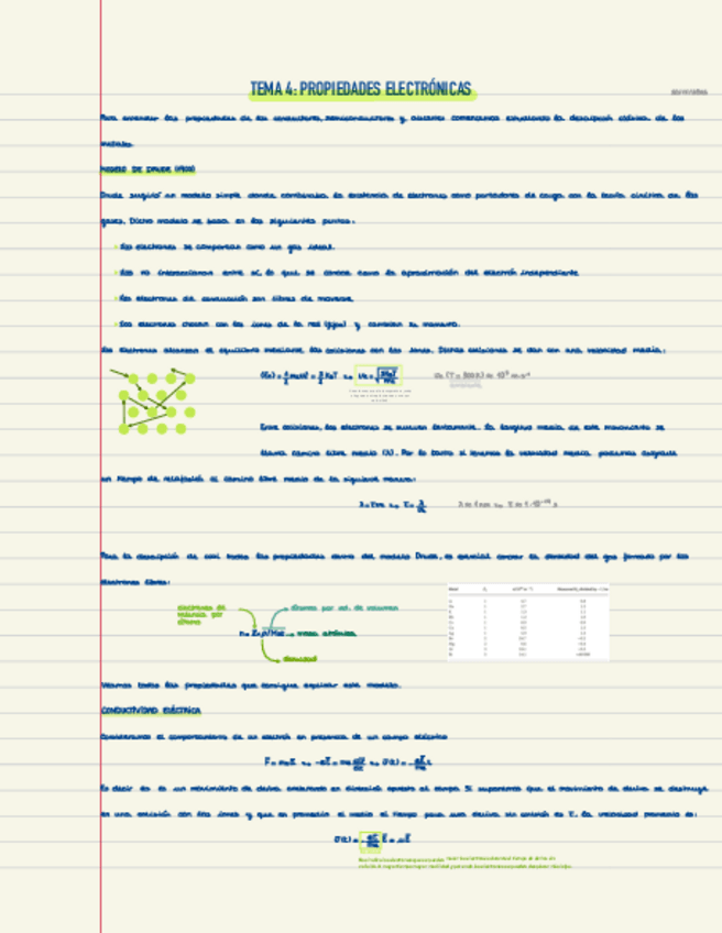 Miniatura del documento TEMA-4-MODELO-DE-DRUDE.pdf