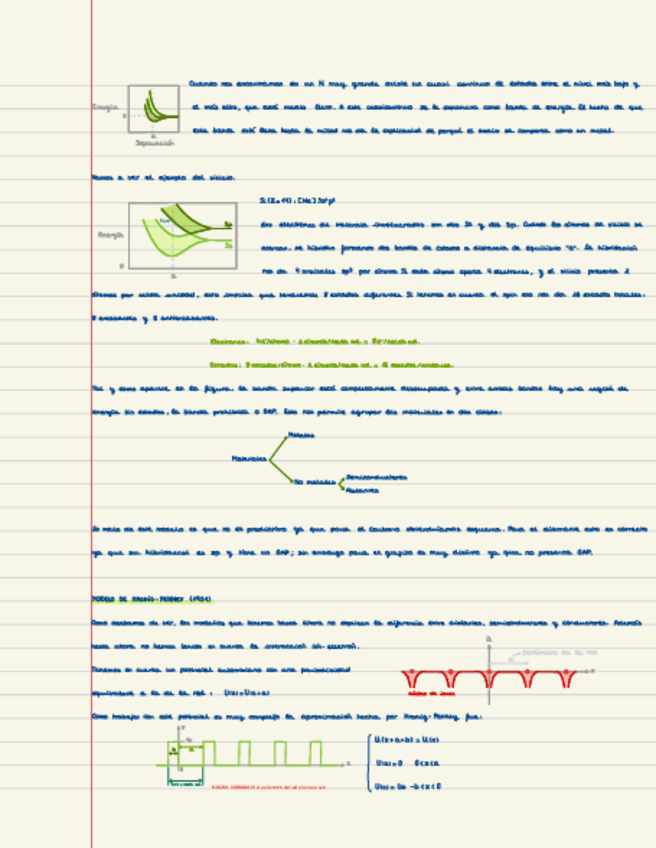 Miniatura del documento TEMA-4-MODELO-DE-KRONIG-PENNEY.pdf