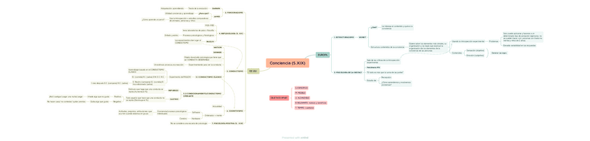 Miniatura del documento Tema-1-esquema-psicologia.pdf
