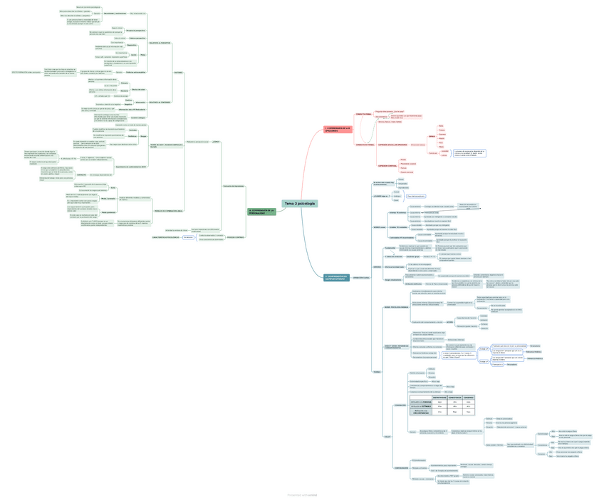 Miniatura del documento Tema-2-psicologia-esquema.pdf