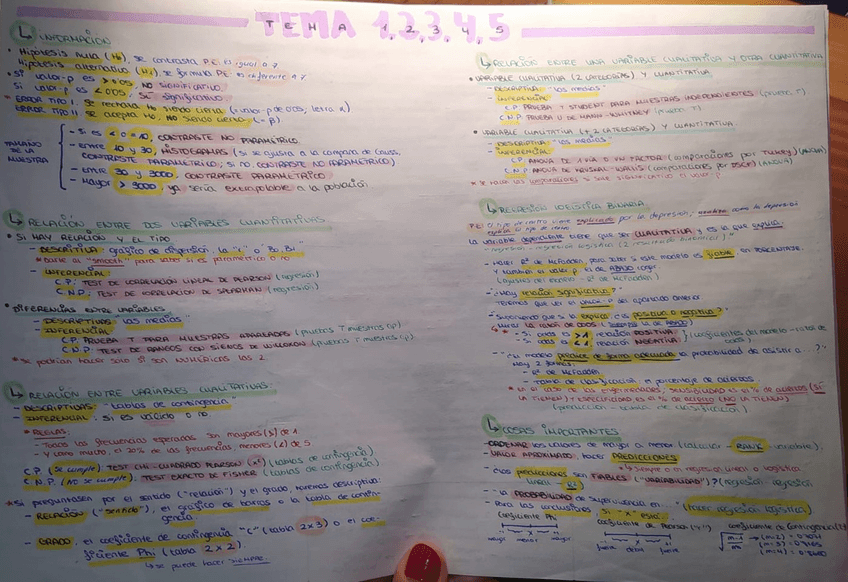 Miniatura del documento Esquema-parte-de-delante-examen-final.jpg