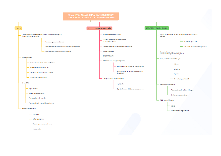 Miniatura del documento ESQUEMAS-AGUAS.pdf