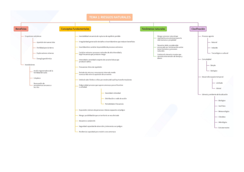 Miniatura del documento ESQUEMAS-RIESGOS.pdf