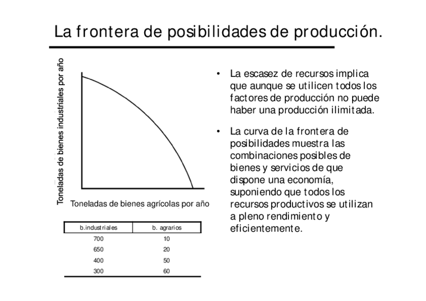 Miniatura del documento Frontera de Posibilidades de Producción.pdf