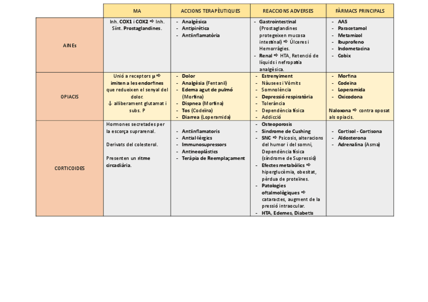 Miniatura del documento FARMACO-TAULES.pdf