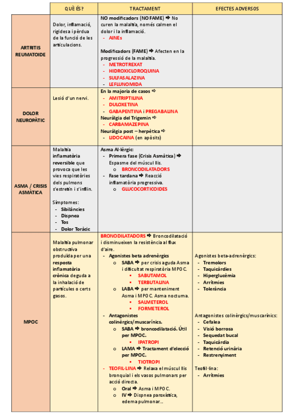 Miniatura del documento Patologies.pdf