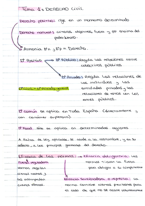Miniatura del documento CIVIL-I-ESQUEMAS.pdf