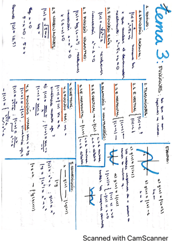 Miniatura del documento APUNTES-FUNCIONES.pdf