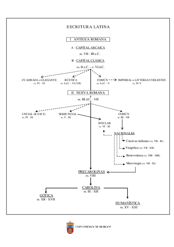 Miniatura del documento Arbol-de-la-Escritura-Latina.pdf