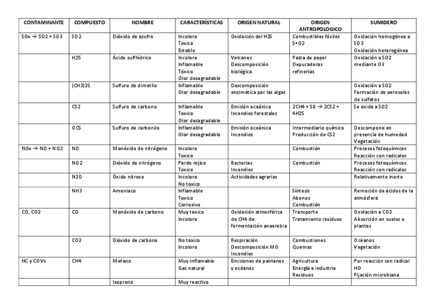 Miniatura del documento TABLA-CONTAMINANTES-ORGANICOS.pdf