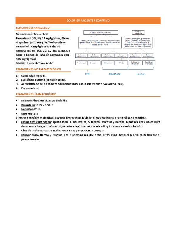 Miniatura del documento DOLOR-EN-PACIENTE-PEDIATRICO.pdf