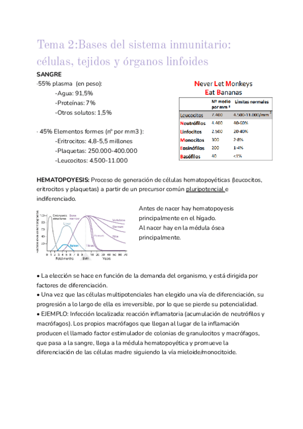 Miniatura del documento Tema-2-INMUNOLOGIA.pdf