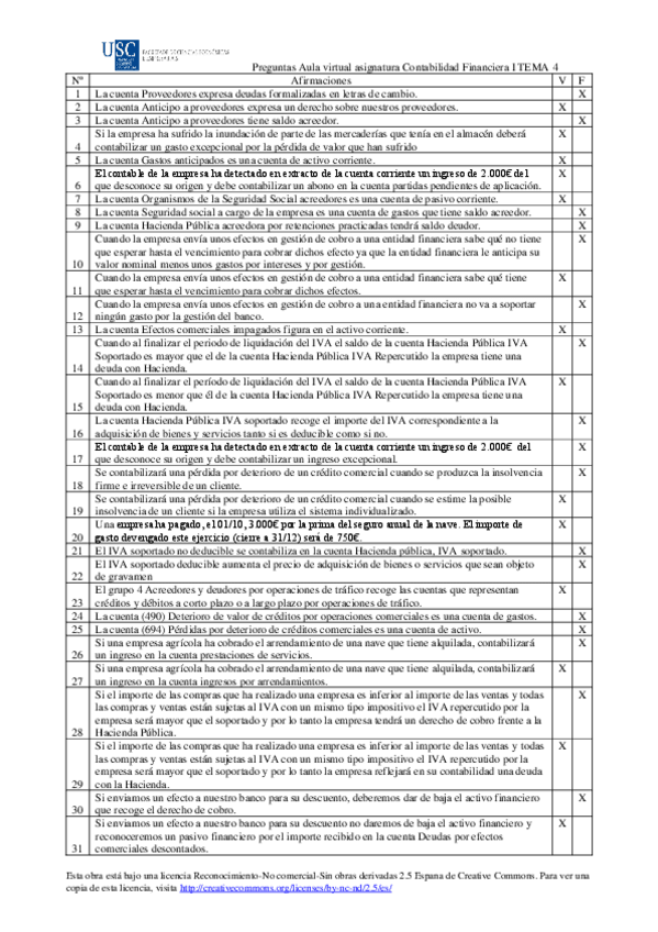 Miniatura del documento test-tema-4.pdf