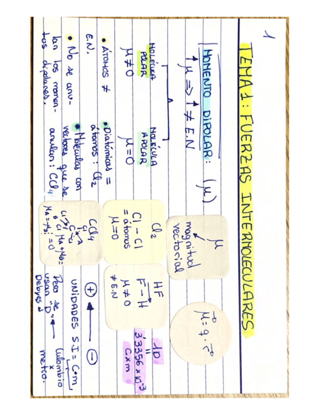 Miniatura del documento FLASH-CARDS-RESUMEN-TEMA-1-FQI.pdf