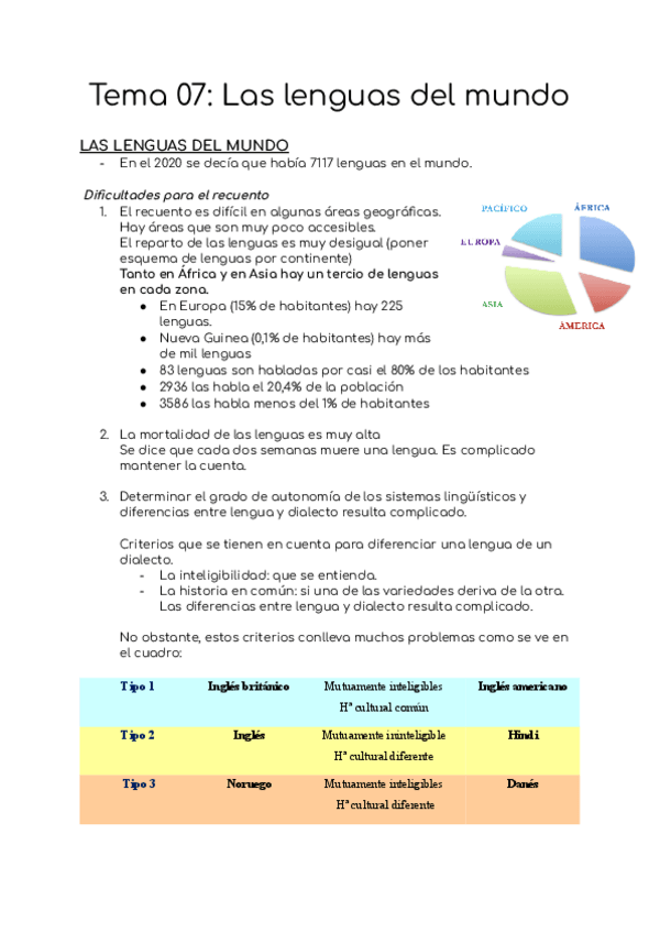 Miniatura del documento Tema-07-Las-lenguas-del-mundo.pdf