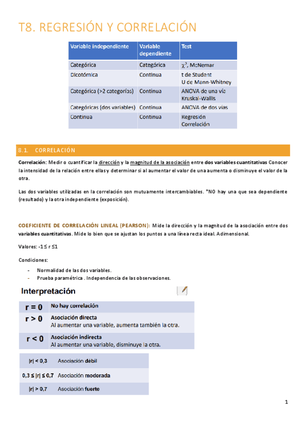 Miniatura del documento T8.-Correlacion-y-regresion.pdf