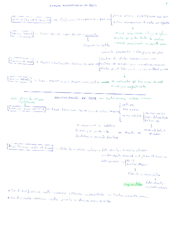 Miniatura del documento Resúmenes QGIS.pdf