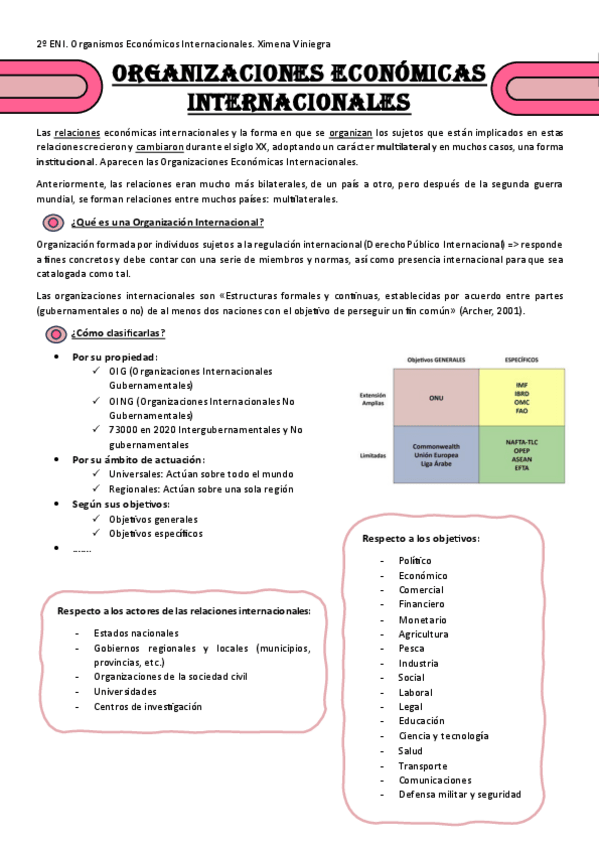 Miniatura del documento 1.0-Organizaciones-Economicas-Internacionales.pdf