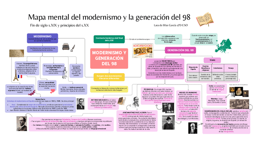 Miniatura del documento Mapa-mental-del-Modernismo-y-generacion-del-98.pdf
