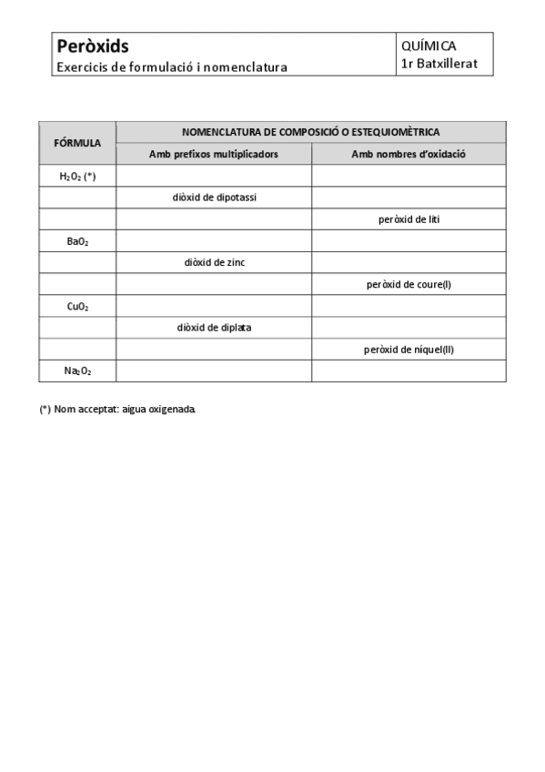 Miniatura del documento Peroxidos.pdf