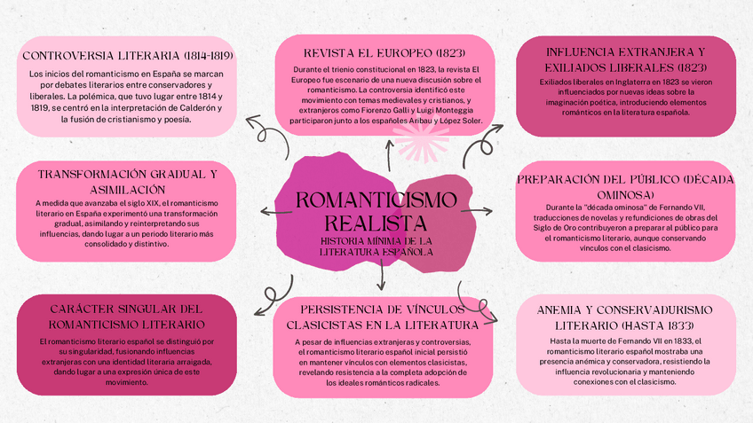 Miniatura del documento Mapa-Mental-Romanticismo.pdf