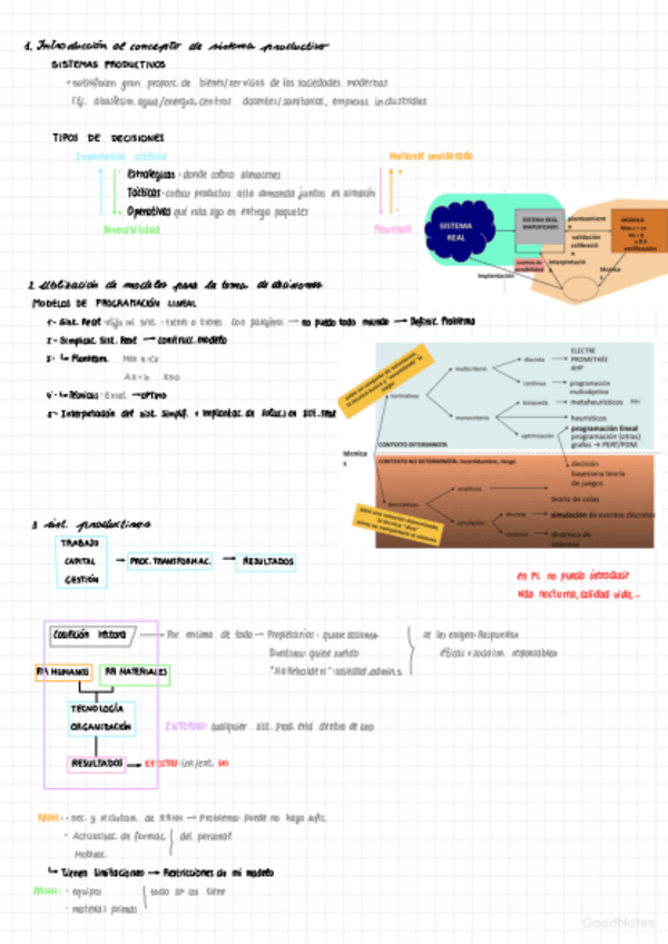 Miniatura del documento Organizacion-De-Sistemas-Productivos-teoria.pdf