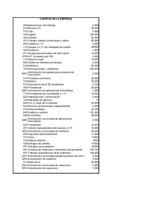Miniatura del documento Caso-practico-1SOLUCION.xlsx