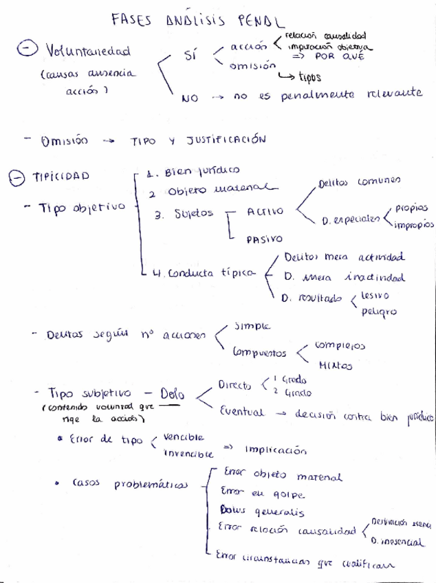 Miniatura del documento ESQUEMA-FASES-CASOS-PENAL.pdf