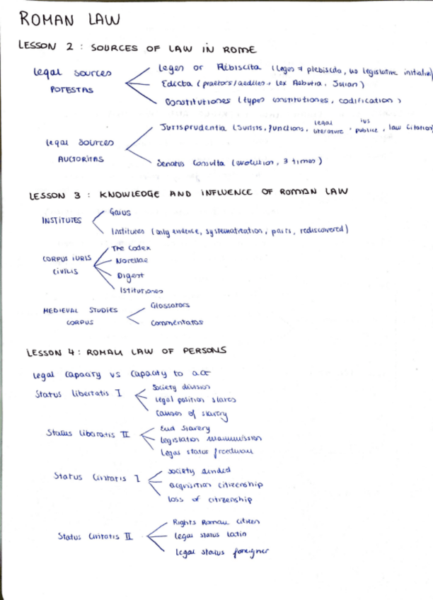 Miniatura del documento ESQUEMAS-ROMANO-COMPLETOS.pdf