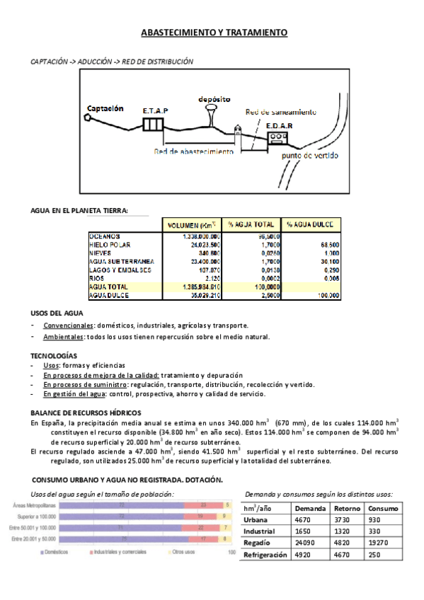 Miniatura del documento Teoría 1º parcial sanitaria.pdf