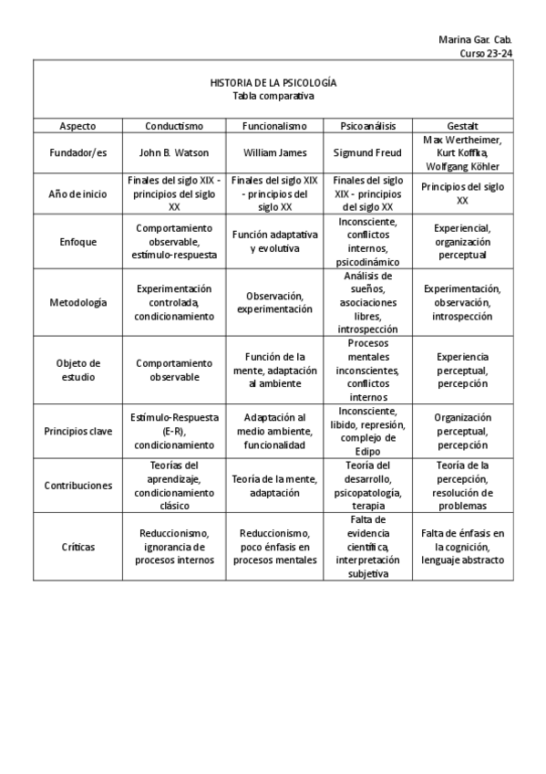 Miniatura del documento tabla-comparativa-enfoques-psico.pdf