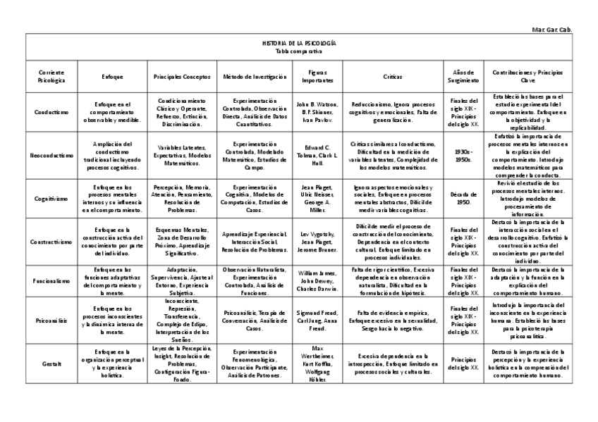 Miniatura del documento tabla-comparativa.pdf