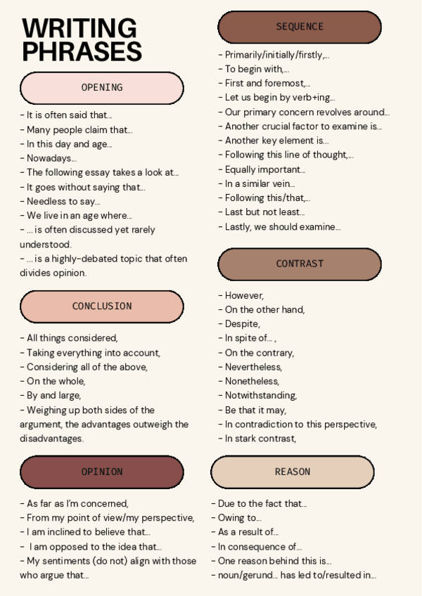 Miniatura del documento Essay-phrases.pdf
