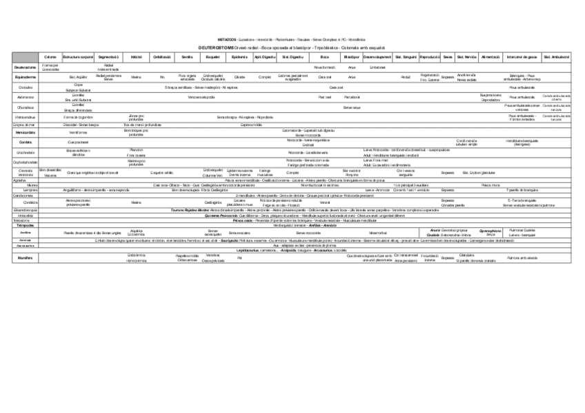 Miniatura del documento Metazoos-II.pdf